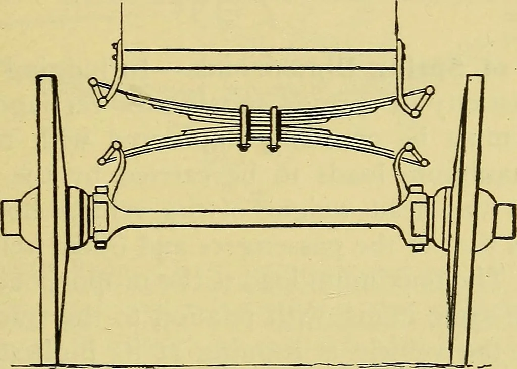 An illustration from Self-propelled vehicles; a practical treatise on the theory, construction, operation, care and management of all forms of automobiles, 1906, leaf 98