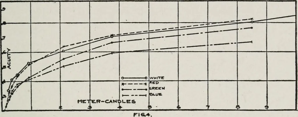 An illustration from Advertising and selling; principles of appeal and response, 1920, leaf 114