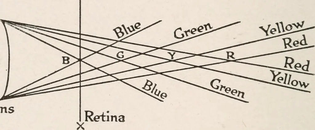 An illustration from Advertising and selling; principles of appeal and response, 1920, leaf 121