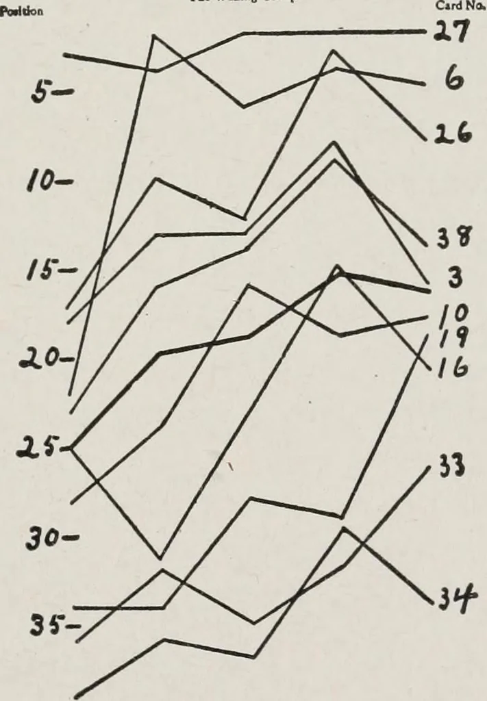 An illustration from Advertising and selling; principles of appeal and response, 1920, leaf 142