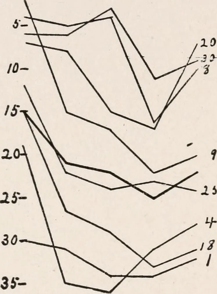 An illustration from Advertising and selling; principles of appeal and response, 1920, leaf 143