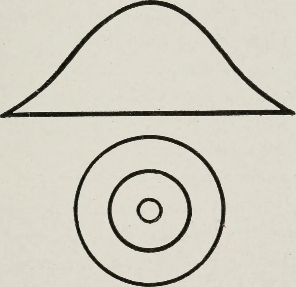 An illustration from Advertising and selling; principles of appeal and response, 1920, leaf 64