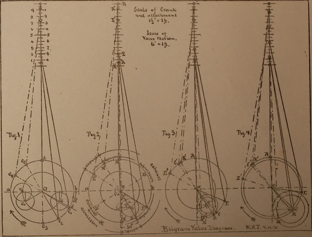 An illustration from Senior course in mechanical drawing, 1897, leaf 180