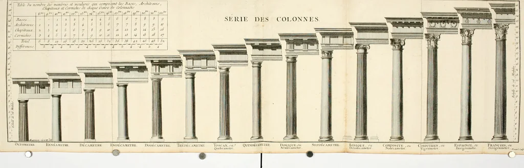 An illustration from Série des colonnes, 1782, leaf 50