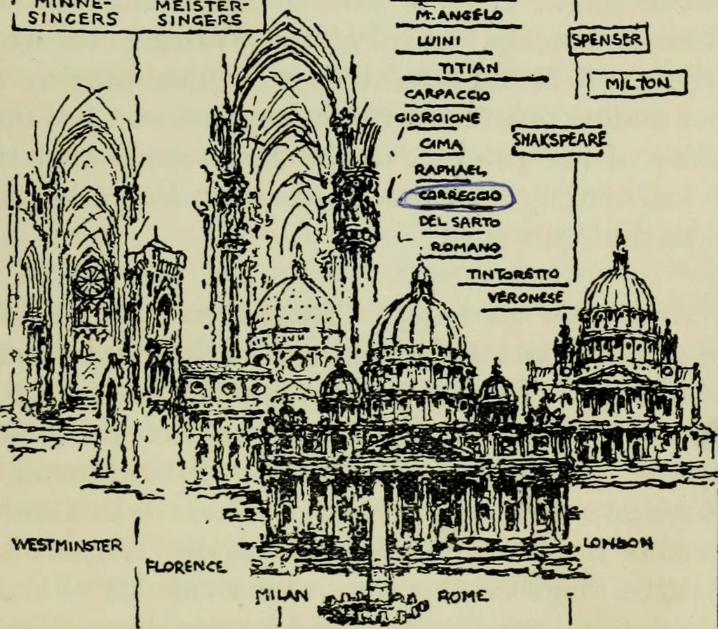An illustration from Seven angels of the renascence, the story of art from Cimabue to Claude ;, 1905, leaf 262
