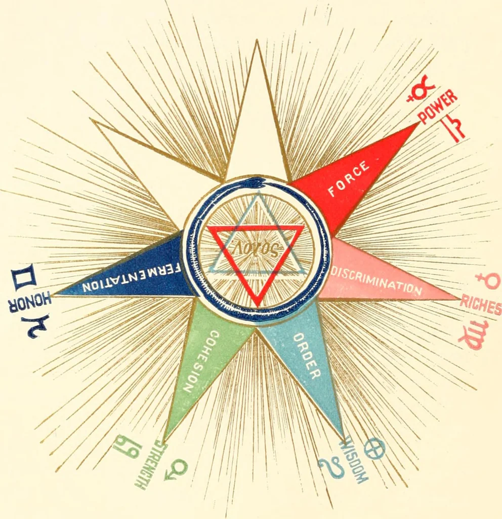 An illustration from The seven creative principles : being a series of seven lectures delivered before the society for esoteric culture, of Boston, with introductory lecture on the idea of God, and concluding lecture on the esoteric significance of color, 1887, leaf 111