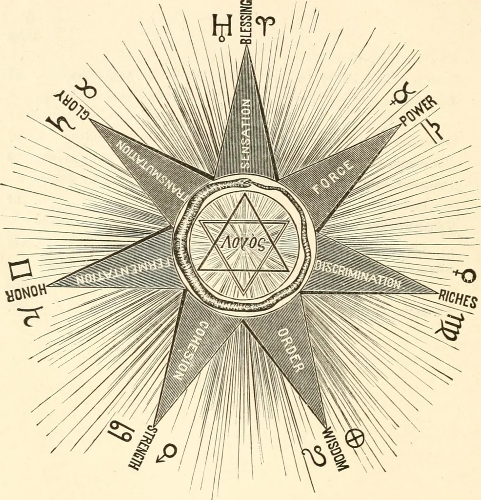 An illustration from The seven creative principles : being a series of seven lectures delivered before the society for esoteric culture, of Boston, with introductory lecture on the idea of God, and concluding lecture on the esoteric significance of color, 1887, leaf 13