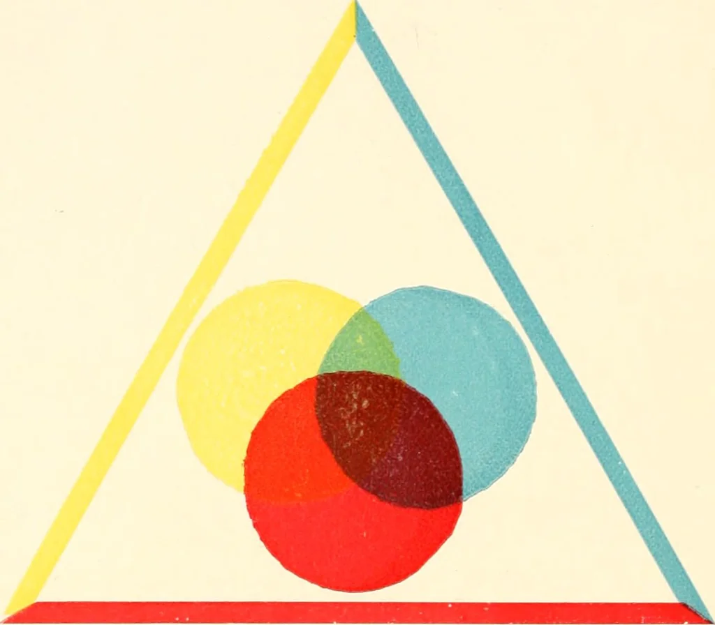 An illustration from The seven creative principles : being a series of seven lectures delivered before the society for esoteric culture, of Boston, with introductory lecture on the idea of God, and concluding lecture on the esoteric significance of color, 1887, leaf 167
