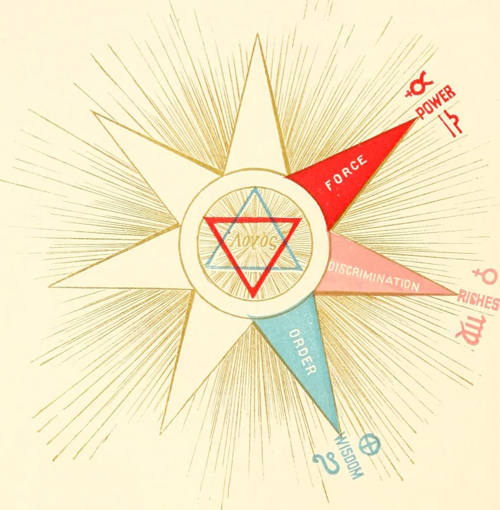 An illustration from The seven creative principles : being a series of seven lectures delivered before the society for esoteric culture, of Boston, with introductory lecture on the idea of God, and concluding lecture on the esoteric significance of color, 1887, leaf 71