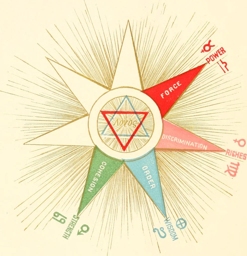 An illustration from The seven creative principles : being a series of seven lectures delivered before the society for esoteric culture, of Boston, with introductory lecture on the idea of God, and concluding lecture on the esoteric significance of color, 1887, leaf 93