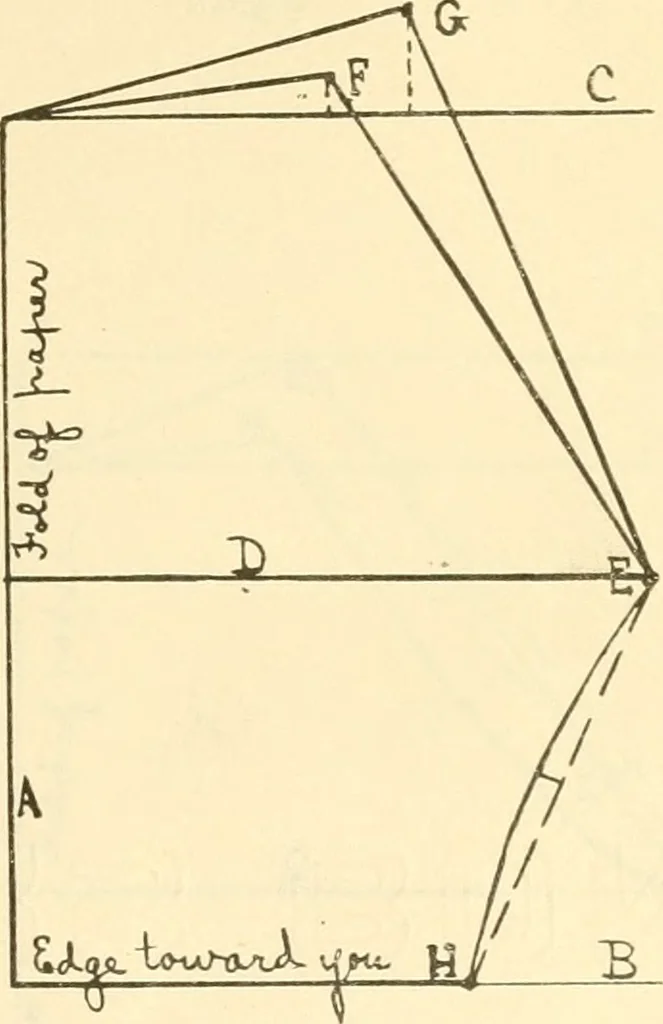 An illustration from Sewing laboratory manual, 1912, leaf 78