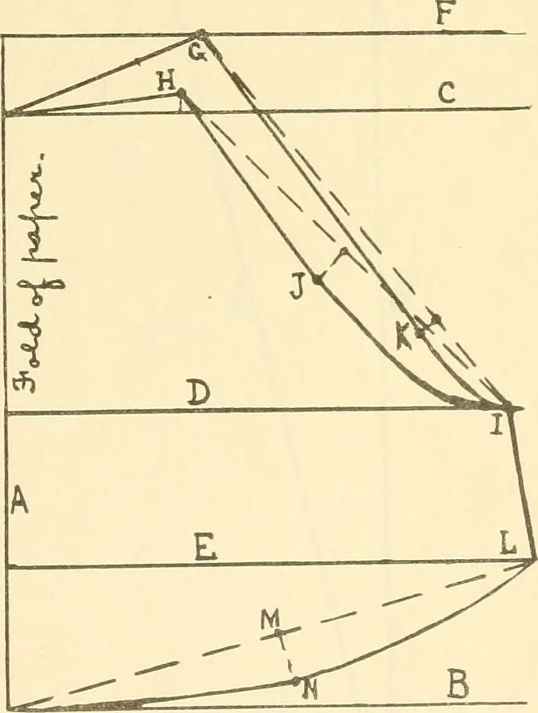 An illustration from Sewing laboratory manual, 1912, leaf 80