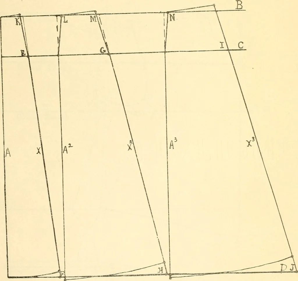 An illustration from Sewing laboratory manual, 1912, leaf 82