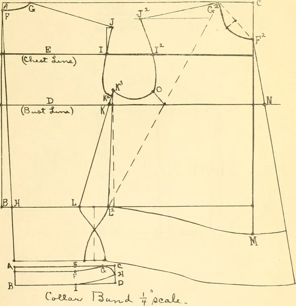 An illustration from Sewing laboratory manual, 1912, leaf 84