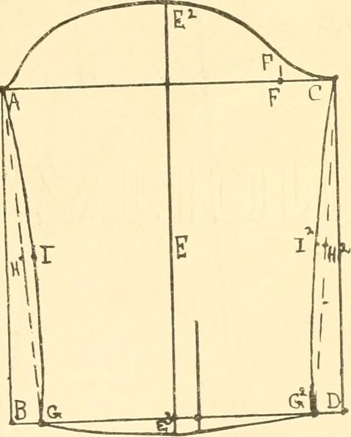 An illustration from Sewing laboratory manual, 1912, leaf 86