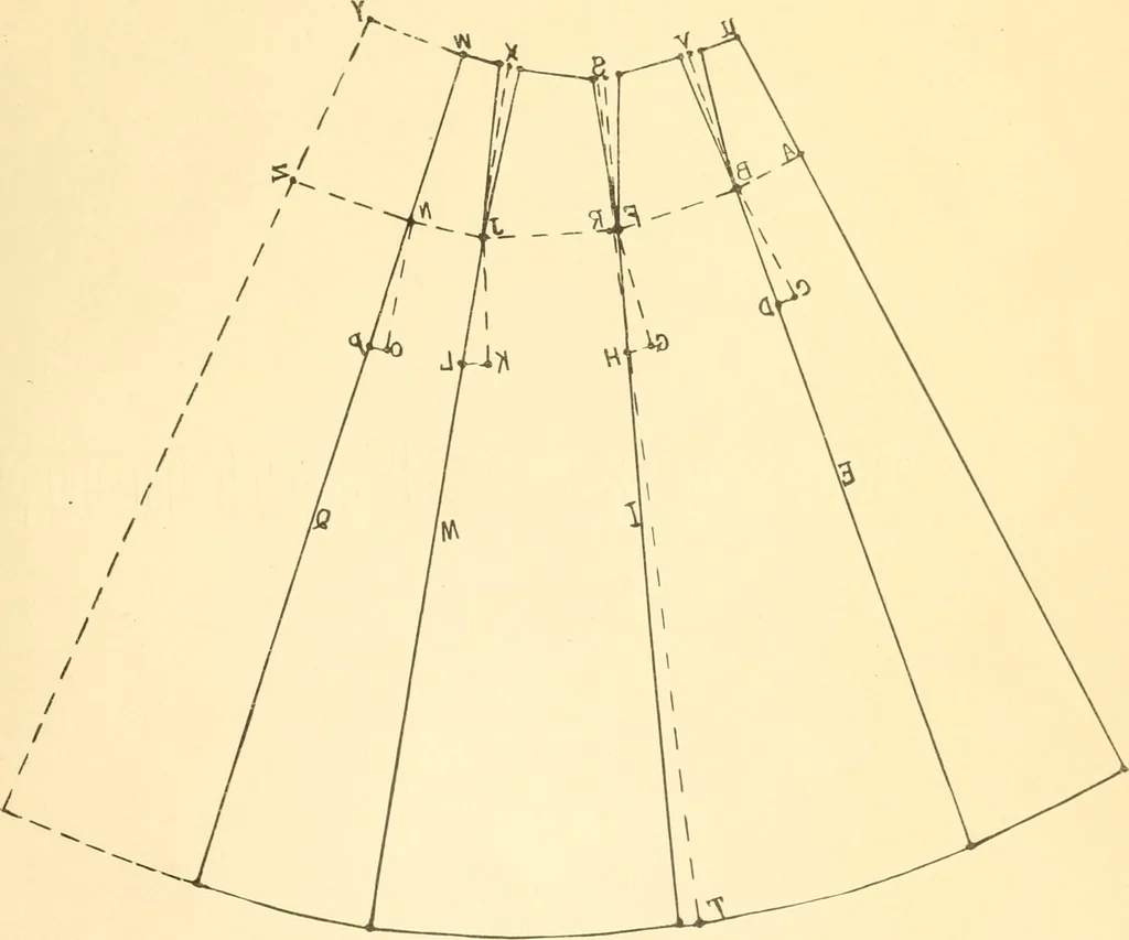 An illustration from Sewing laboratory manual, 1912, leaf 88