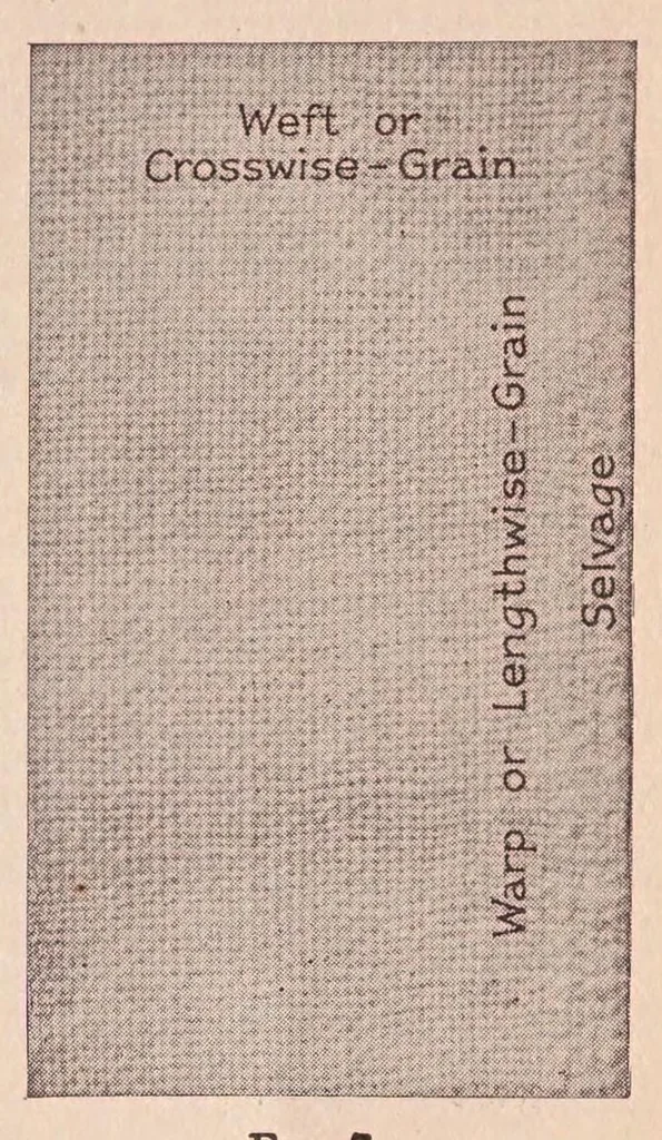 An illustration from Sewing materials:Development of textiles. Cottons, linens, wools, silks, laces., 1923, leaf 17
