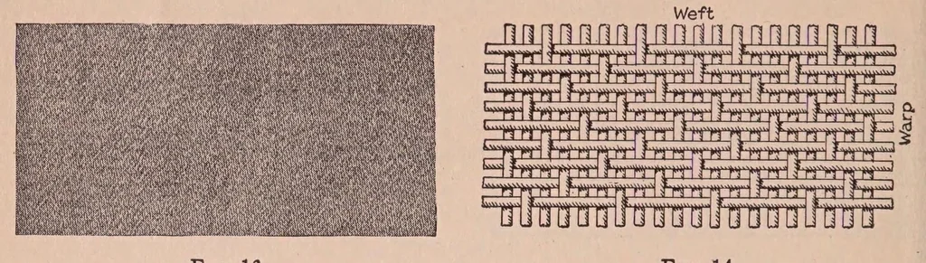 An illustration from Sewing materials:Development of textiles. Cottons, linens, wools, silks, laces., 1923, leaf 20