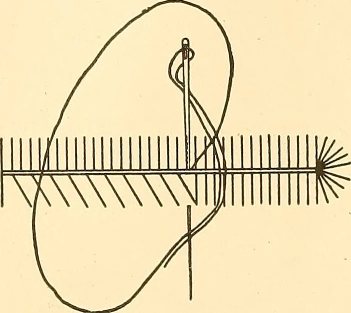 An illustration from Sewing and textiles;, 1921, leaf 47