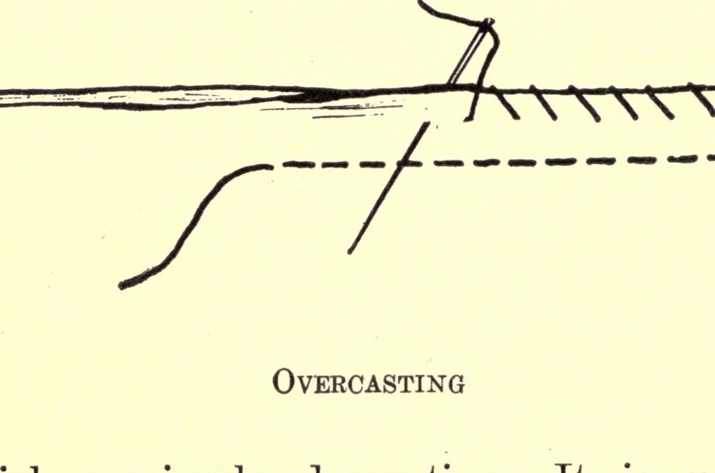 An illustration from Sewing and textiles; a textbook for grades and rural schools, 1918, leaf 24