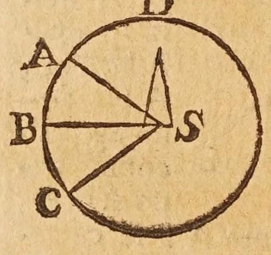 An illustration from Sfera astronomica, 1690, leaf 196