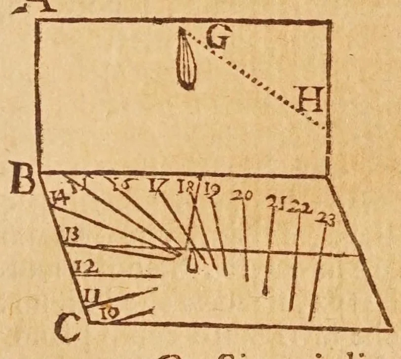 An illustration from Sfera astronomica, 1690, leaf 205