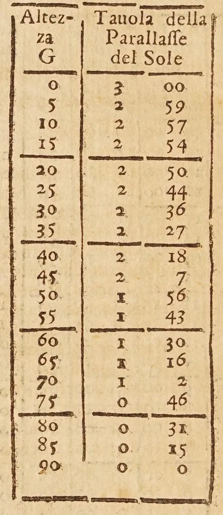 An illustration from Sfera astronomica, 1690, leaf 212