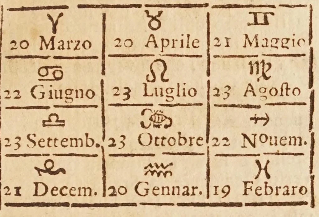 An illustration from Sfera astronomica, 1690, leaf 215