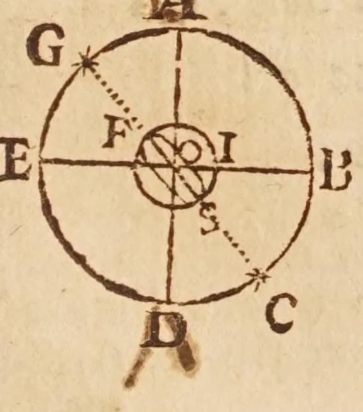 An illustration from Sfera astronomica, 1690, leaf 215