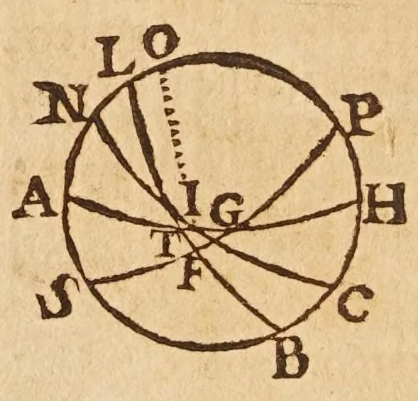 An illustration from Sfera astronomica, 1690, leaf 218
