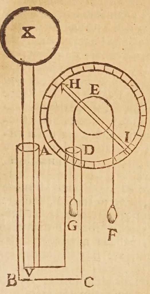 An illustration from Sfera astronomica, 1690, leaf 271