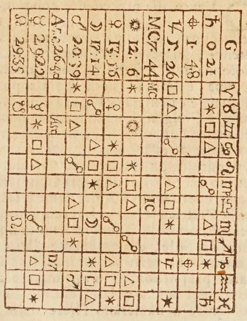 An illustration from Sfera astronomica, 1690, leaf 319