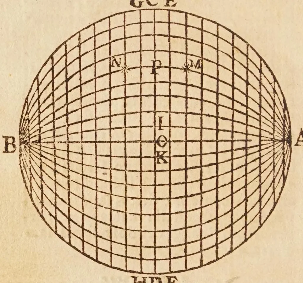 An illustration from Sfera astronomica, 1690, leaf 78