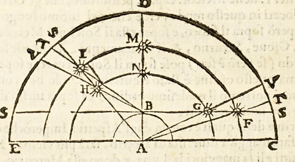 An illustration from Sfera di Gio: Sacro Bosco, 1604, leaf 100