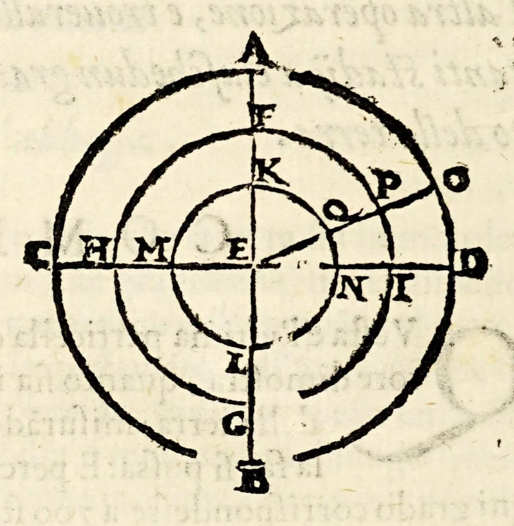 An illustration from Sfera di Gio: Sacro Bosco, 1604, leaf 206