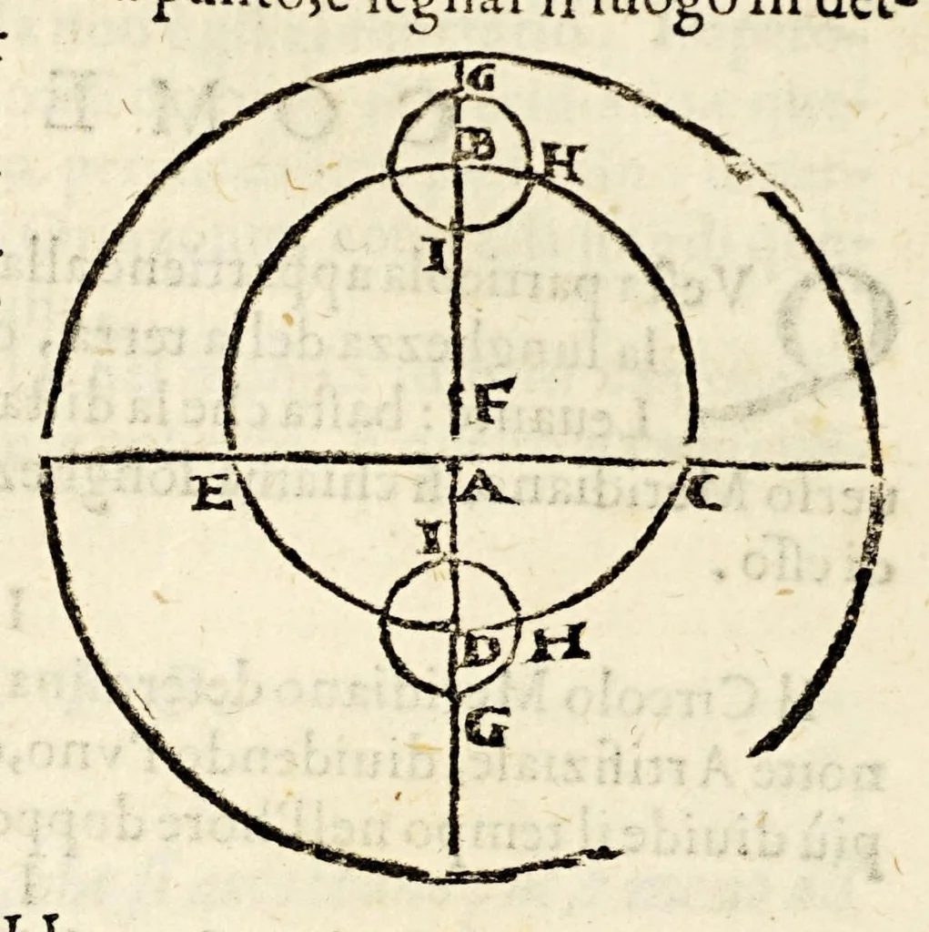 An illustration from Sfera di Gio: Sacro Bosco, 1604, leaf 280