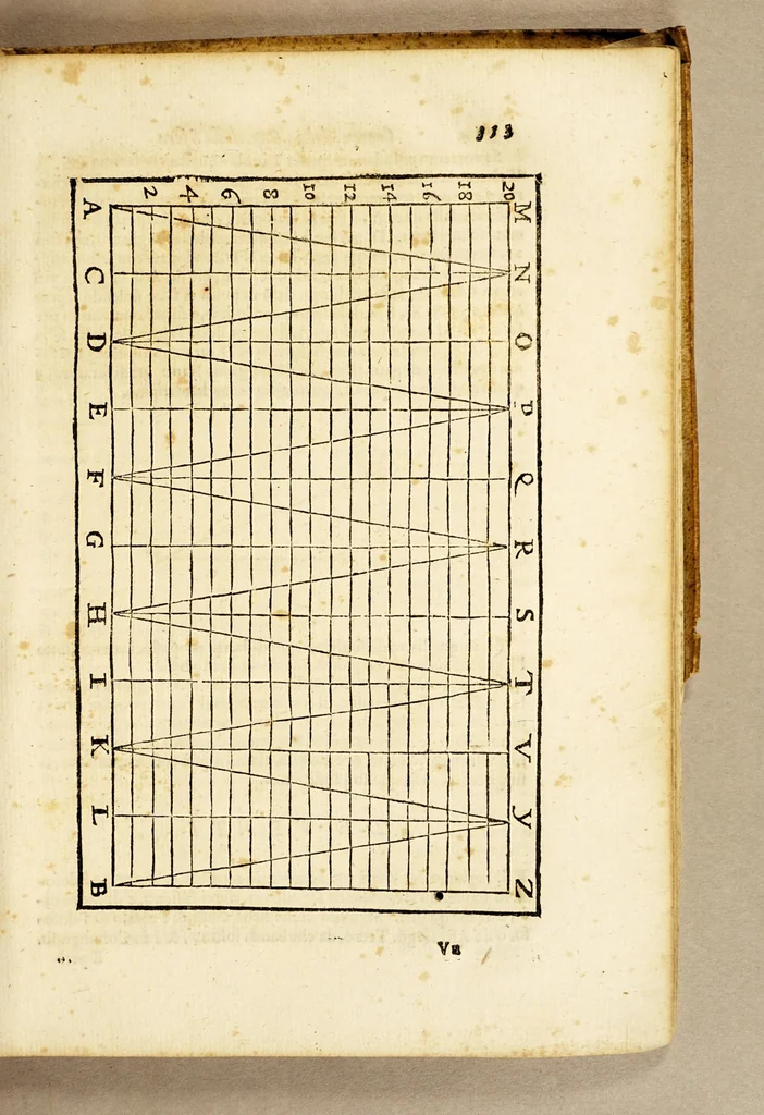 An illustration from Sfera di Gio: Sacro Bosco, 1604, leaf 371