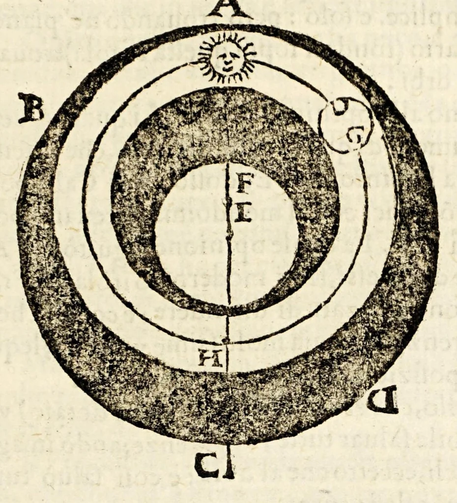An illustration from Sfera di Gio: Sacro Bosco, 1604, leaf 401