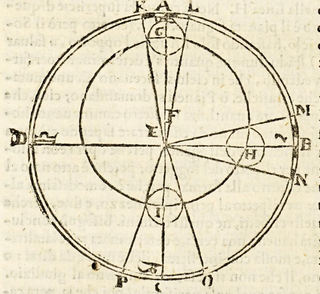 An illustration from Sfera di Gio: Sacro Bosco, 1604, leaf 402