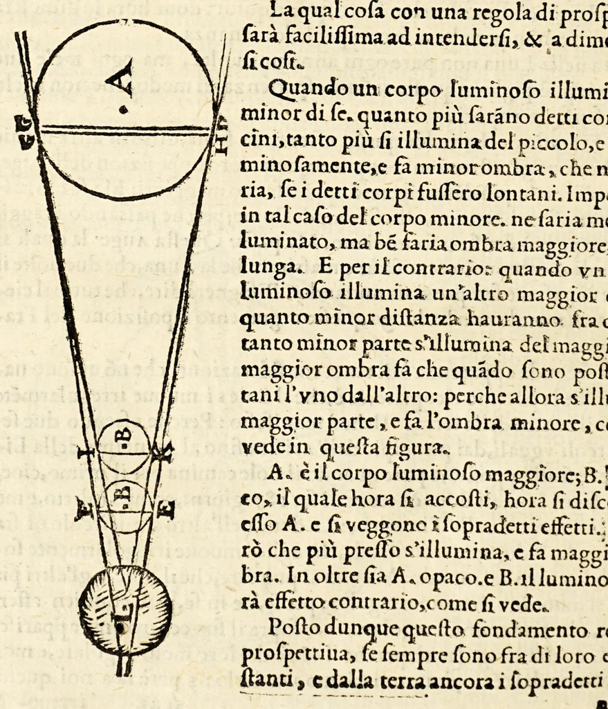 An illustration from Sfera di Gio: Sacro Bosco, 1604, leaf 404