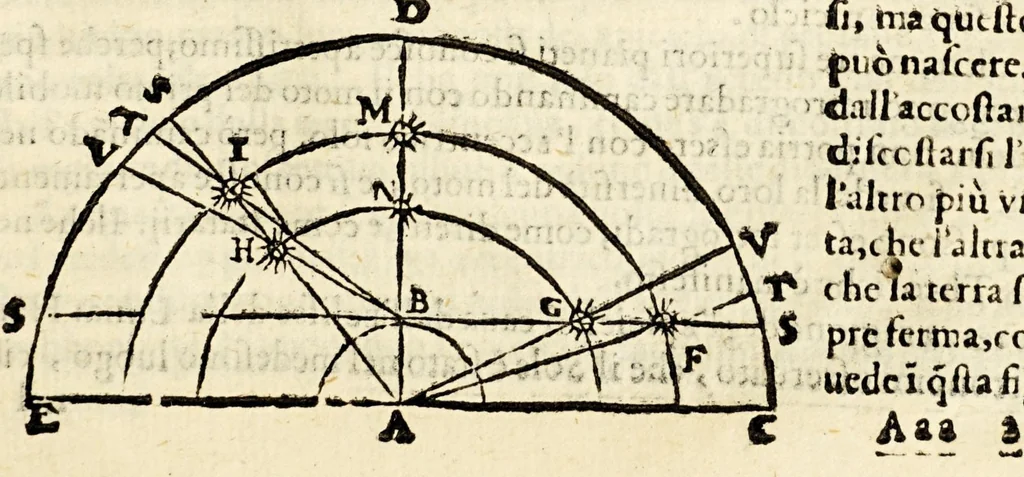 An illustration from Sfera di Gio: Sacro Bosco, 1604, leaf 405