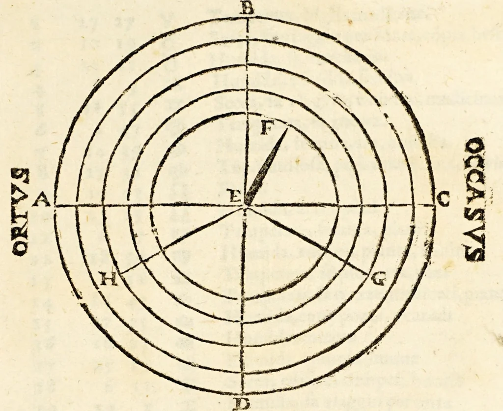 An illustration from Sfera di Gio: Sacro Bosco, 1604, leaf 421