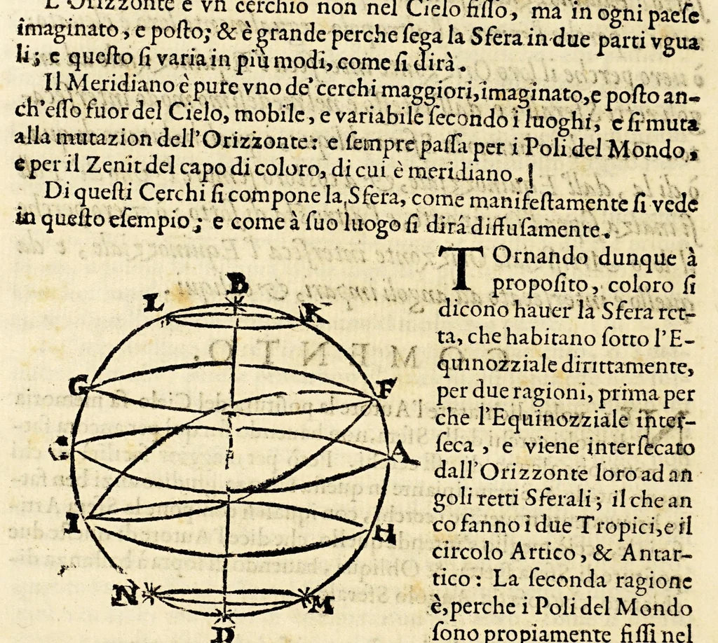 An illustration from Sfera di Gio: Sacro Bosco, 1604, leaf 48