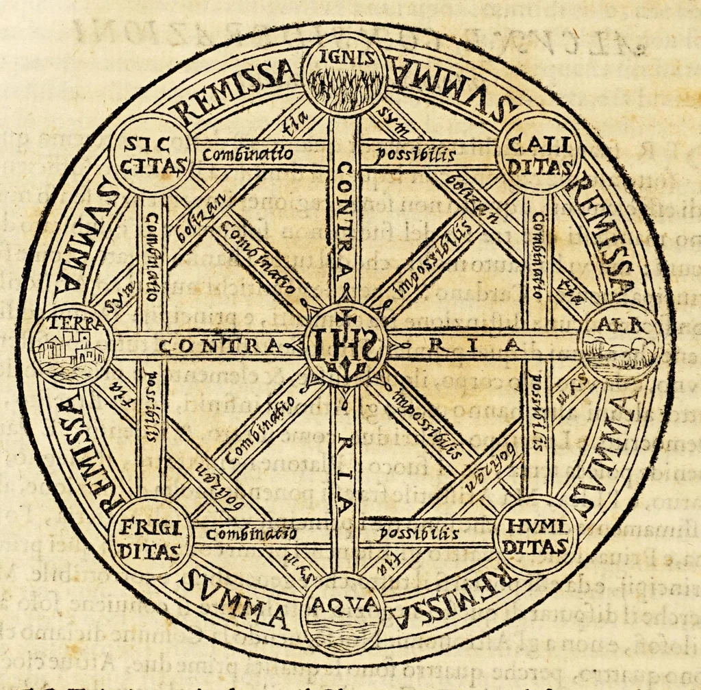 An illustration from Sfera di Gio: Sacro Bosco, 1604, leaf 58