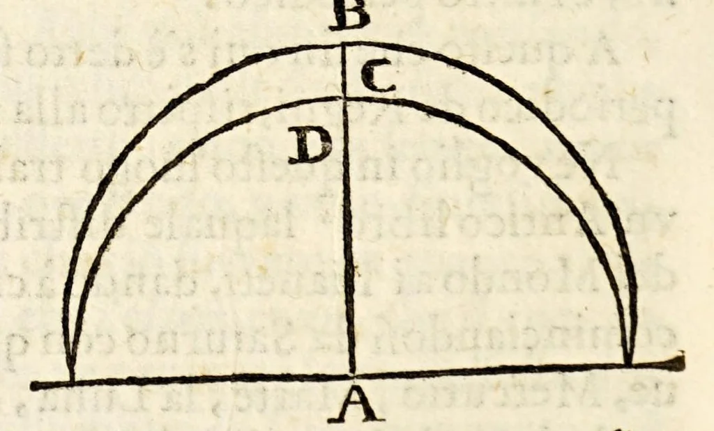 An illustration from Sfera di Gio: Sacro Bosco, 1604, leaf 98