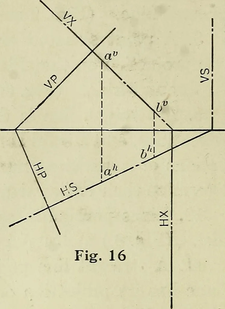 An illustration from Shades and shadows, 1921, leaf 17