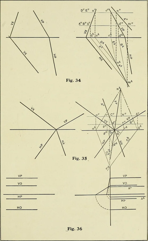An illustration from Shades and shadows, 1921, leaf 28