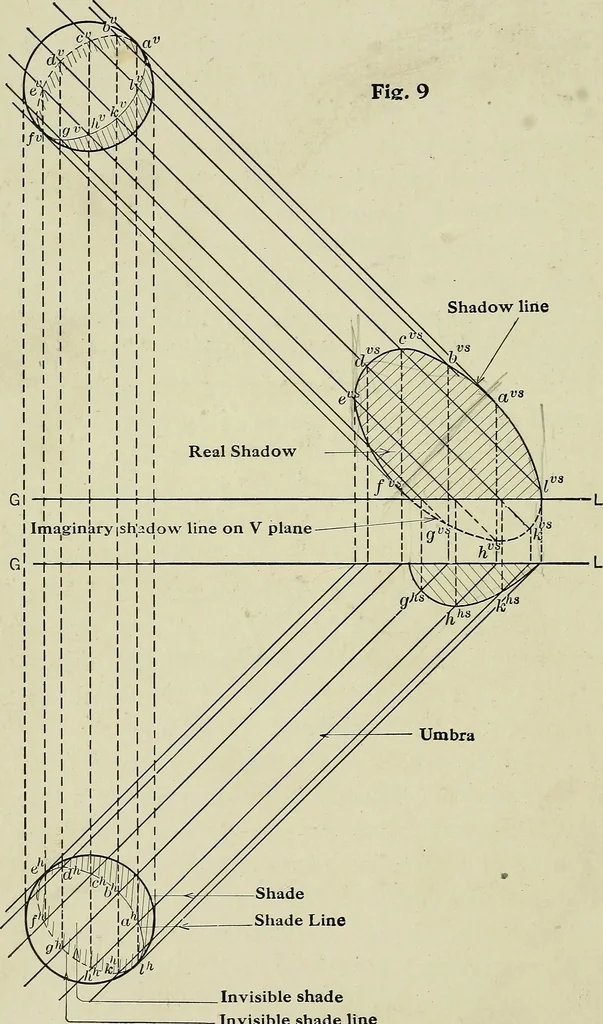 An illustration from Shades and shadows, 1921, leaf 67