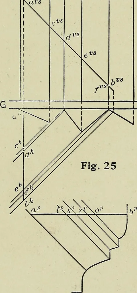 An illustration from Shades and shadows, 1921, leaf 79