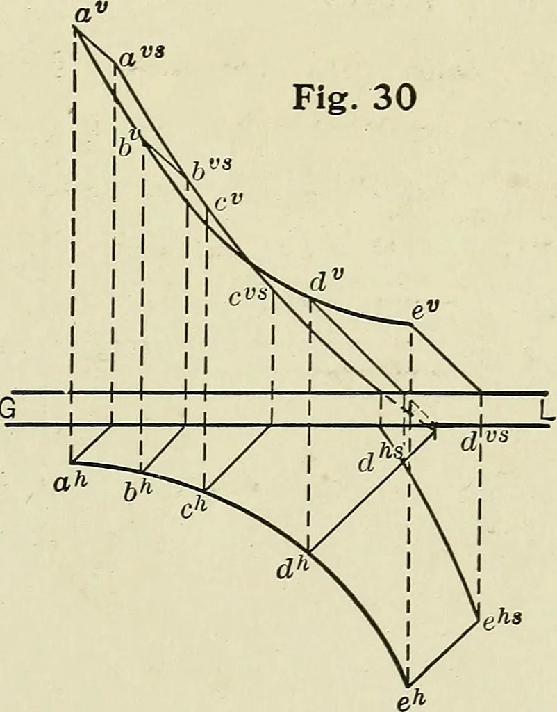 An illustration from Shades and shadows, 1921, leaf 84